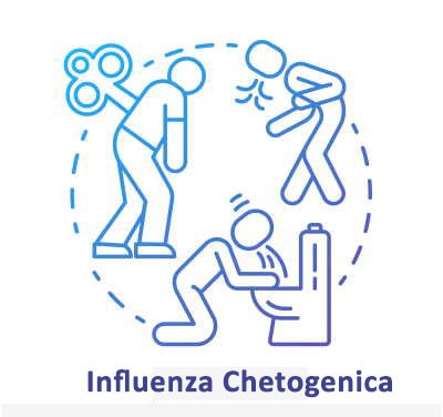I sintomi dell'influenza chetogenica